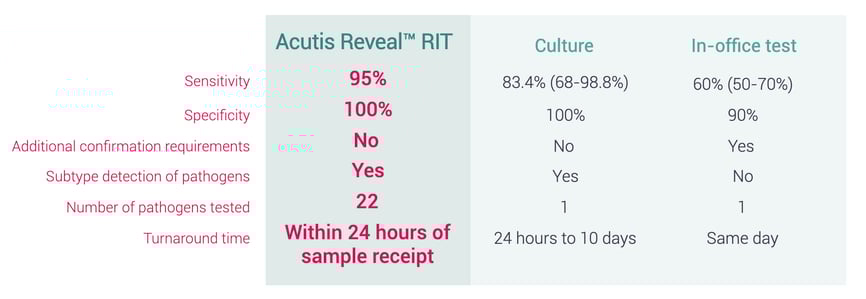 RIT-TABLE RIT-TABLE