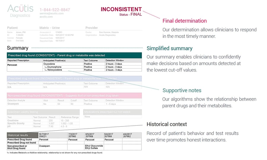 sample report explainer april 2023