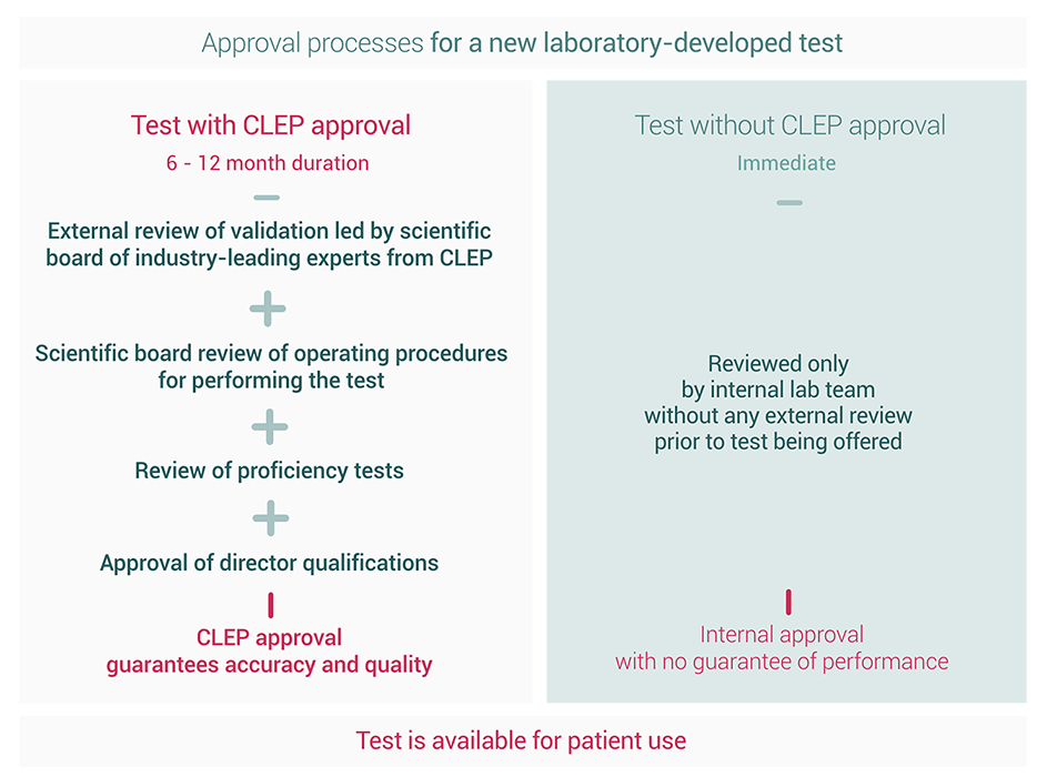 CLEP-chart-1 CLEP-chart-1